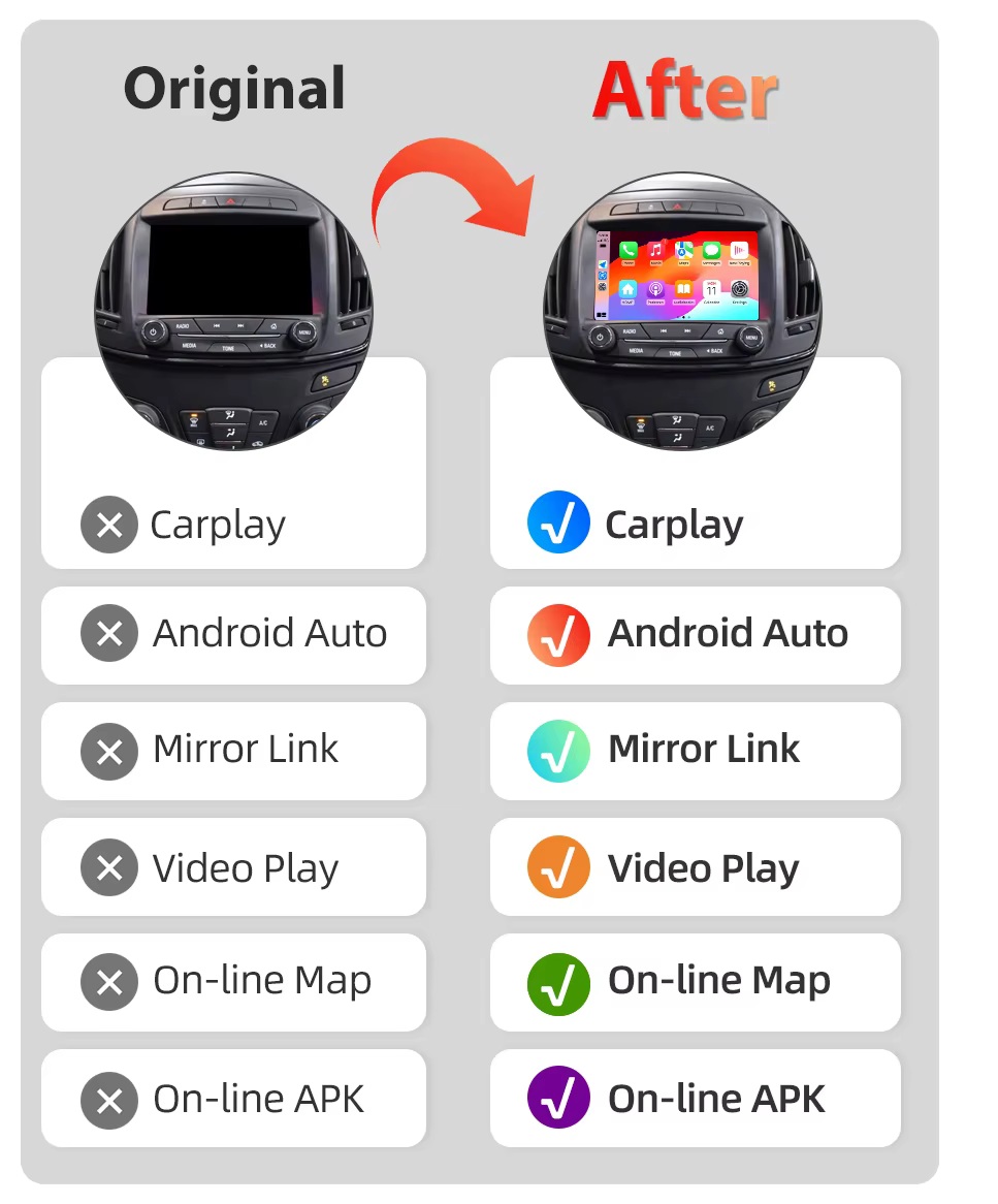 Drahtlos CarPlay und Auto Android Decoder Box Einbau für Opel Insignia Astra Buick Regal, Cadillac, Chevrolet mit 8'' Touchscreen inkl. Material
