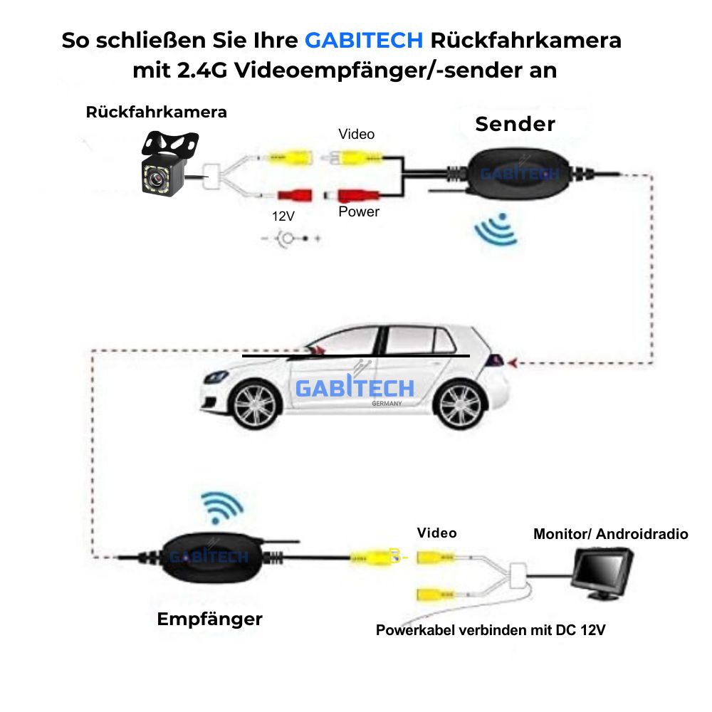 Universal Auto Funk Rückfahrkamera 170 ° Winkel Auto Nachtsicht wasserdicht