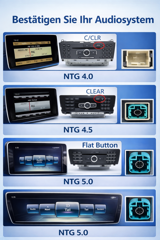 Für MERCEDES BENZ GLK Klasse x204 2008-2012 NTG 4.0. 10.3" Qualcomm Android 14 Autoradio GPS Navi Drahtlos Carplay und Android Auto.